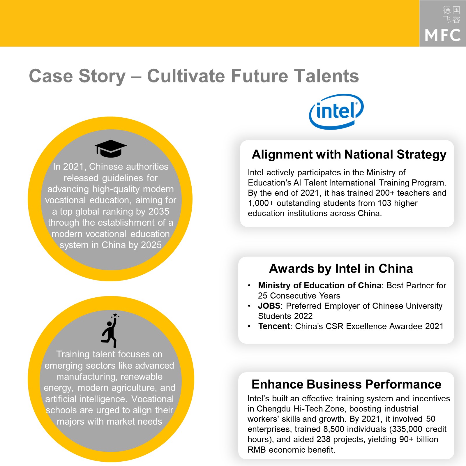 CSR Intel Case Story: Cultivate Future Talents