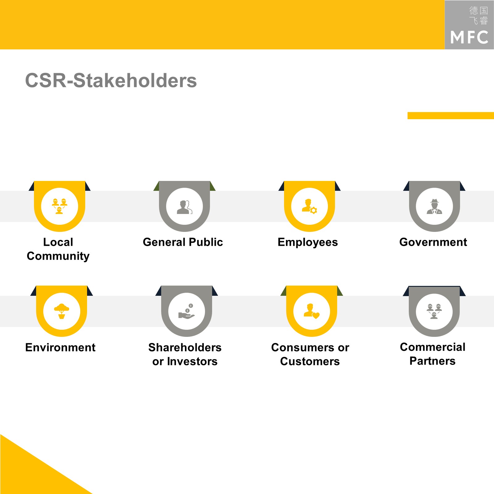 CSR Stakeholders: Local Community, General Public, Employees, Government, Environment, Shareholders or Investor, Consumers or Customers, Commercial Partners