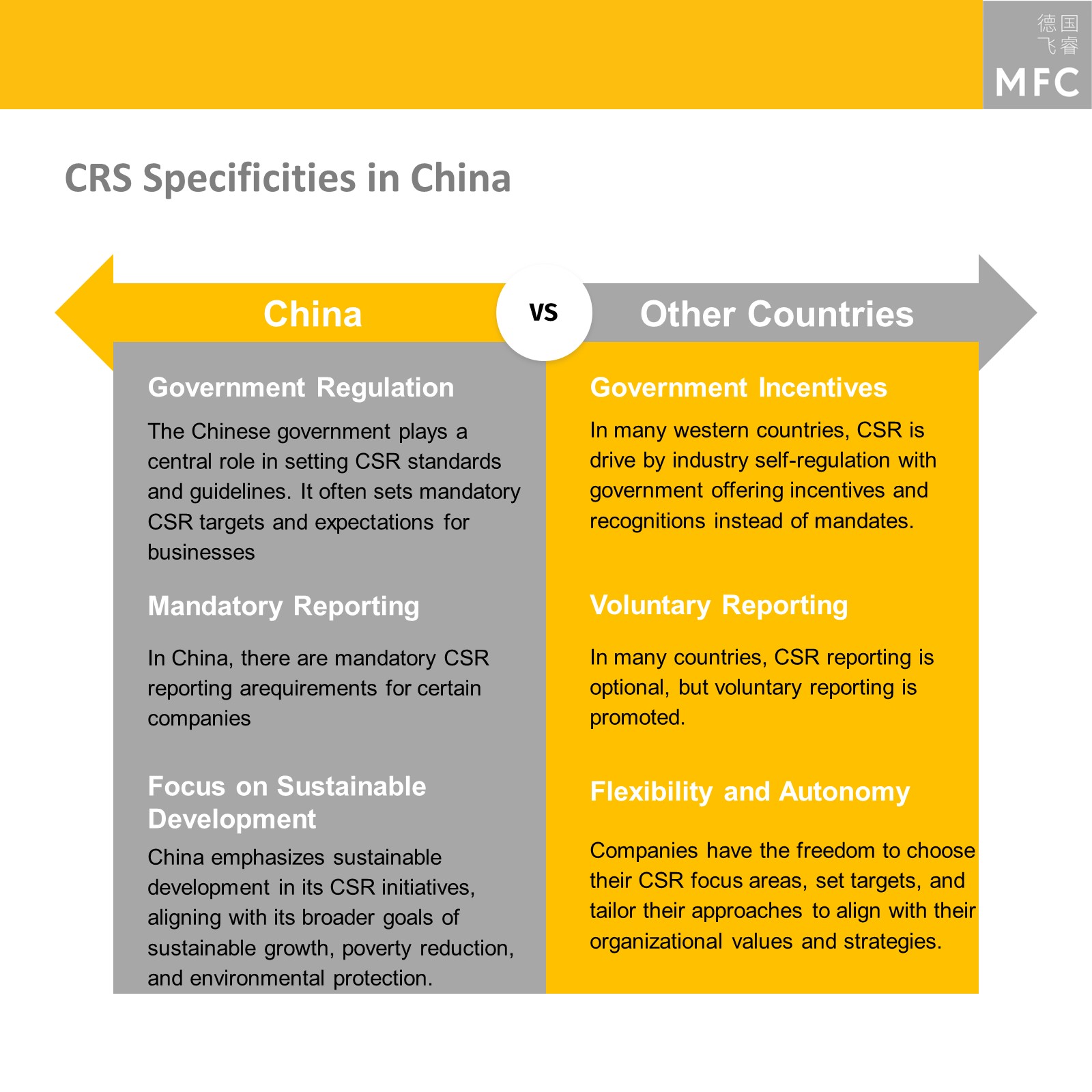 CSR in China: Specificities & Differences