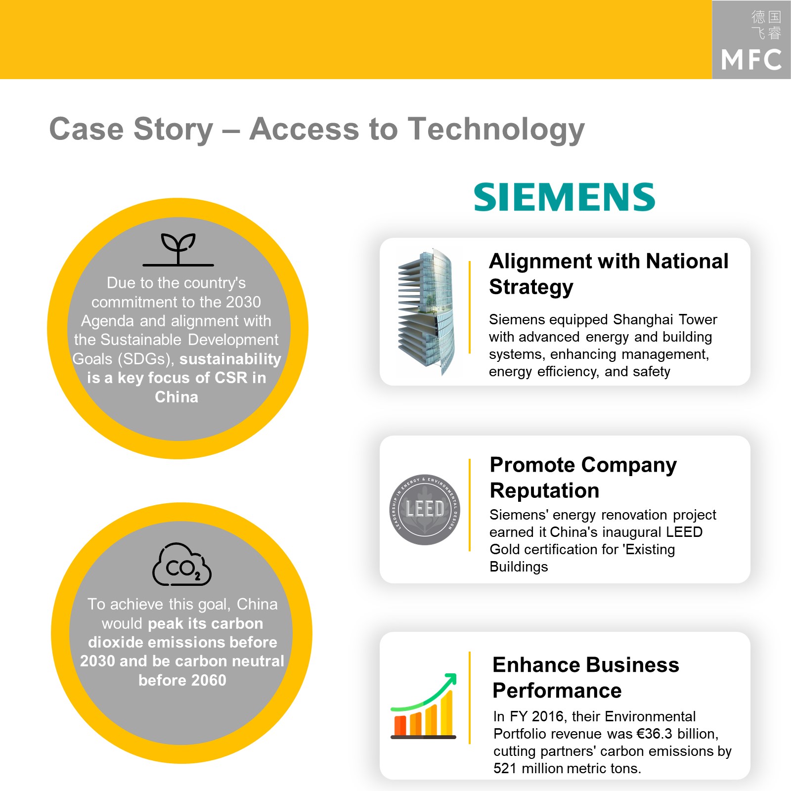 CSR in China: Siemens CSR Case Story